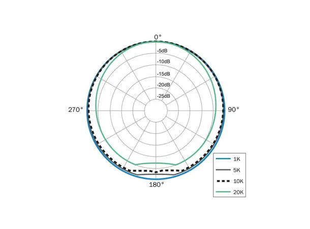 Earthworks M30 Supernøyaktig målemikrofon 