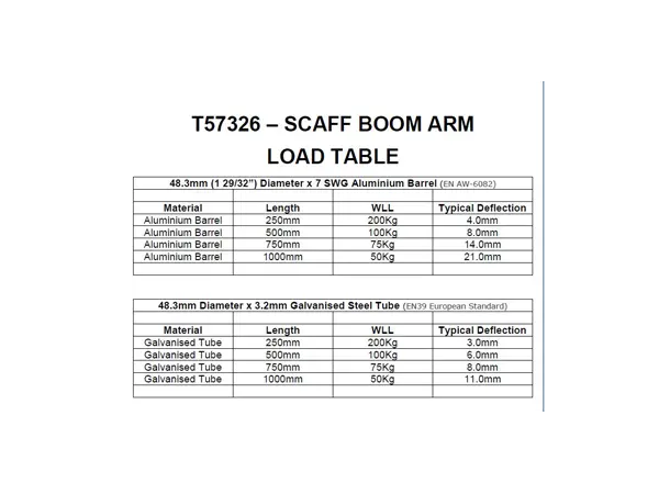 Doughty T57326 Scaff Boom Arm 