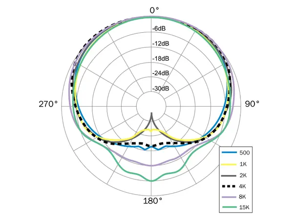 Earthworks P30/C-B Gooseneck instrument mikrofon 