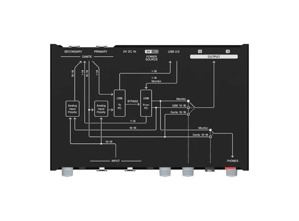 Yamaha RUio16-D Audio interface Dante USB, analog / VST Rack Pro. 