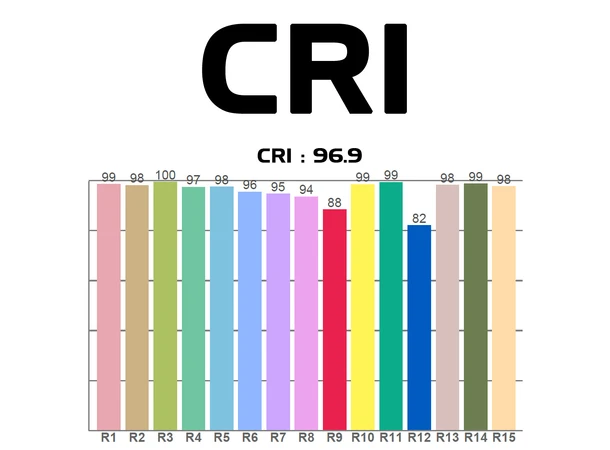 ADJ Encore FR50Z Liten men kraftig fresnel frontlys 