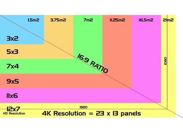 ADJ VS2 Pixel Pitch: 2.97mm IP20, 1000 NITS, Contrast: 5000:1 