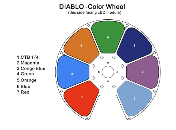 Ayrton DIABLO Profile TC, CRI>90,TLCI-90 22 Kg, 7° - 53° Zoom, 14.000 Lumen 