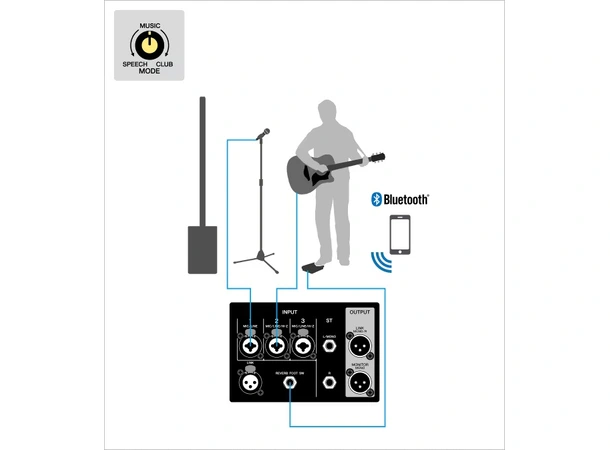 Yamaha STAGEPAS 1K MKII 5ch mixer,FX, 12"sub, 10x1.5" line array 