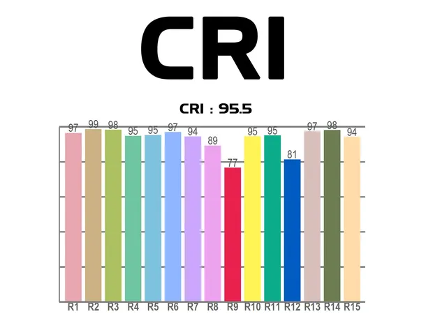 ADJ Lighting Saber spot ww 15-Watt warm white, 3000K, CRI 95.5 