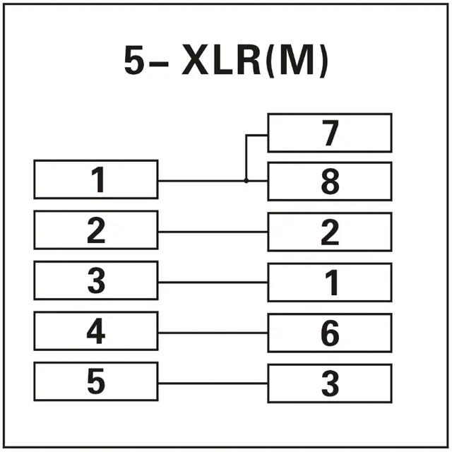 ADJ ACRJ455PM RJ45 to 5 pin XLR Male 