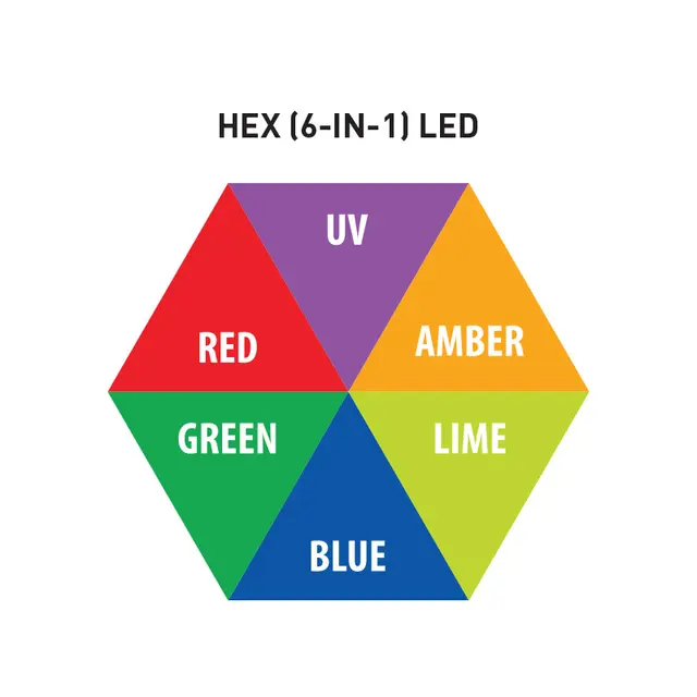 ADJ 40 HEX IP PANEL - 19.590 Lumen Wash/strobe, IP65, 40x20W RGBAL+UV 