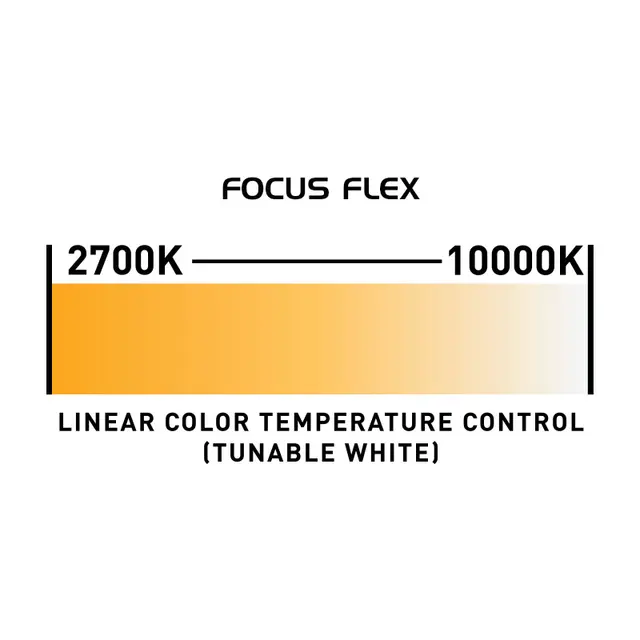 ADJ Focus Flex Wash Zoom 5- 55° - CRI 79 7 x 40-Watt 4-in-1 RGBW, 7 Kg 