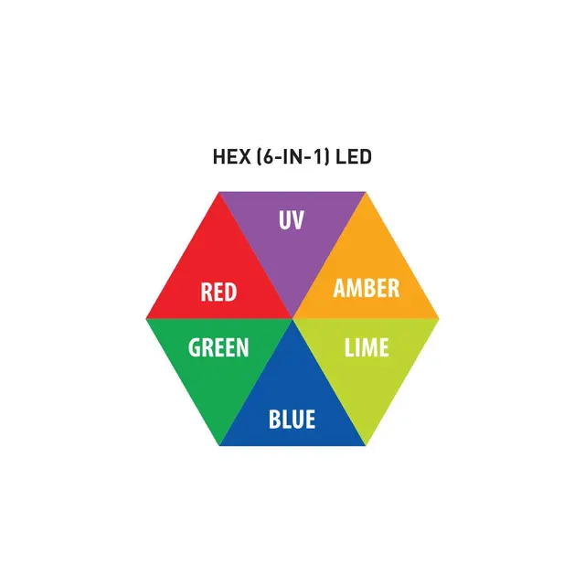 ADJ 40 HEX IP PANEL - 19.590 Lumen Wash/strobe, IP65, 40x20W RGBAL+UV 