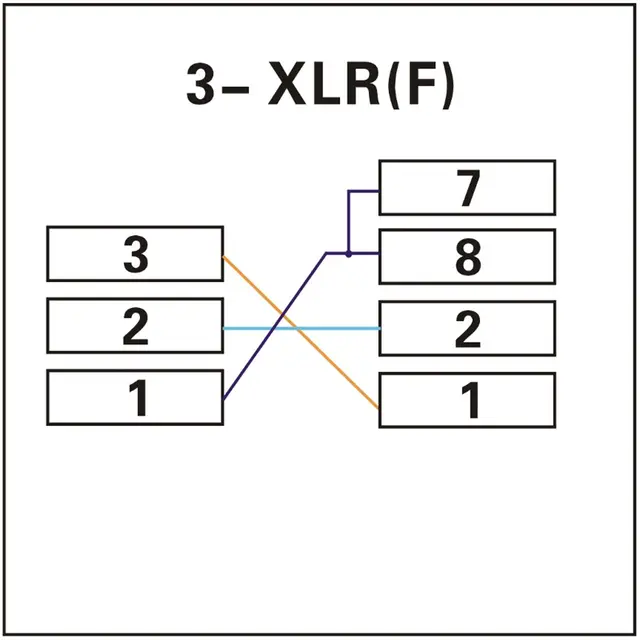 ADJ ACRJ453PFM RJ45 to 3 pin XLR Female 