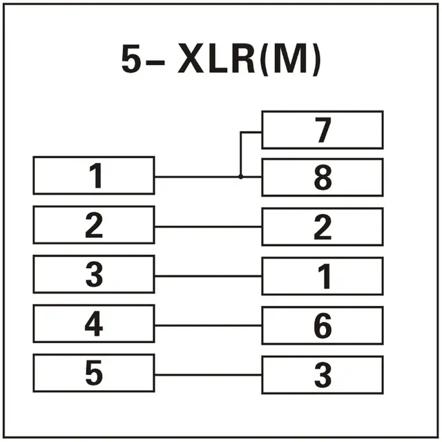 ADJ ACRJ455PM RJ45 to 5 pin XLR Male 