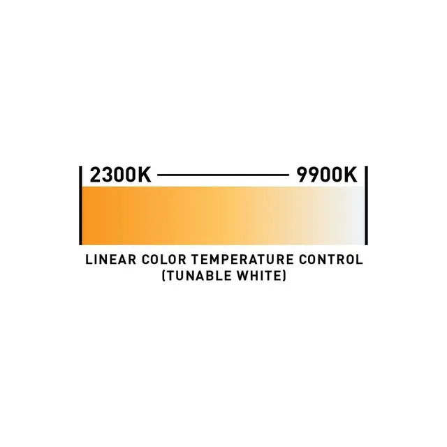 ADJ Ultra Series UBL6H CRI >90, 17° beam, 2.300K to 9.900K 