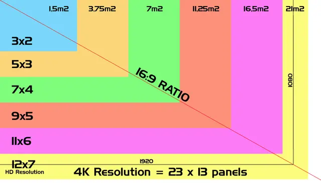 ADJ VS2 Pixel Pitch: 2.97mm IP20, 1000 NITS, Contrast: 5000:1 