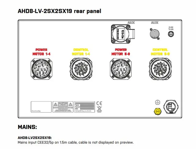 SRS AHD8-LV-2SX2SX19  Advanced Dig Motor controller, Dual 2x2 SOCA19 Out 