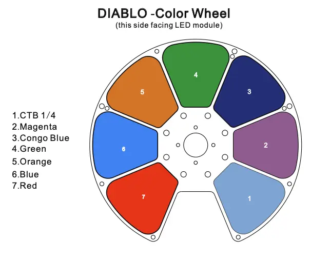 Ayrton DIABLO Profile S - CRI > 70 22 Kg, 7° - 53° Zoom, 19.000 Lumen 