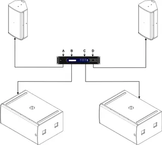 CODA Audio G712 Systempakke 2x G712 Pro, 2x U4, 1x LINUS12C