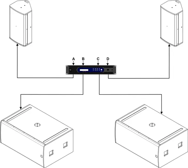 CODA Audio G712 Systempakke 2x G712 Pro, 2x U4, 1x LINUS12C 