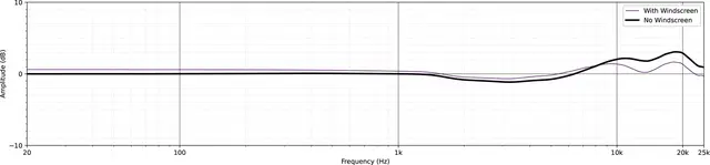 Earthworks C30 Gen 2 Hvit Hengende kormikrofon, superkardioide 