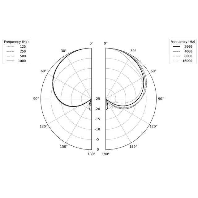 Earthworks DM6 Low-frequency supercardioid condenser 