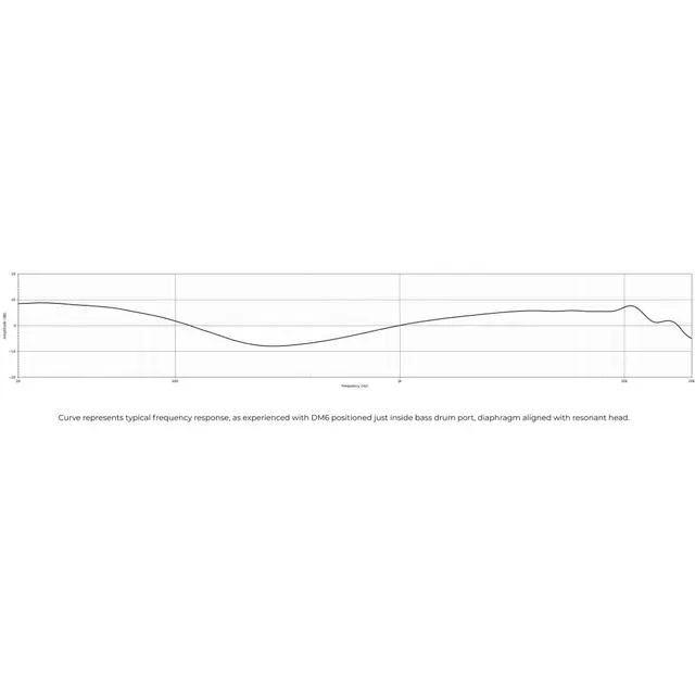 Earthworks DM6 Low-frequency supercardioid condenser 