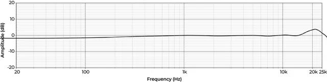 Earthworks FM5R-C FlexMic Gen 2 Podiemikrofon 16", kardioide 