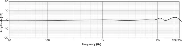 Earthworks FM5R-S FlexMic Gen 2 Podiemikrofon 16", superkardioide 