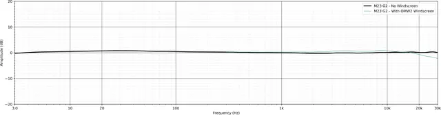 Earthworks M23 Gen 2 Målemikrofon 5 Hz-23 kHz ±1 dB 