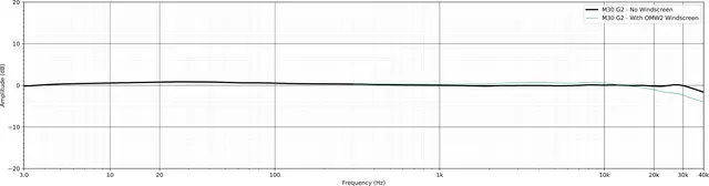 Earthworks M30 Gen 2 Målemikrofon 5 Hz-30 kHz ±1 dB 