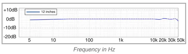 Earthworks M50 3Hz-50kHz Frequency Response 