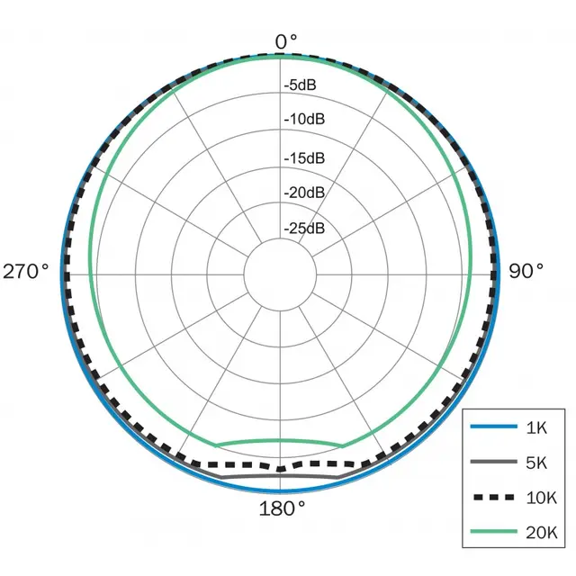 Earthworks QTC-40 Supertransparent kondensatormikrofon 