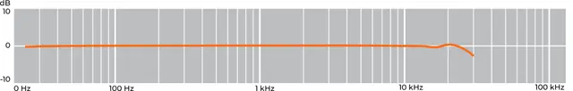 Earthworks QTC30mp Matchet stereopar, kule 3 Hz-30 kHz 