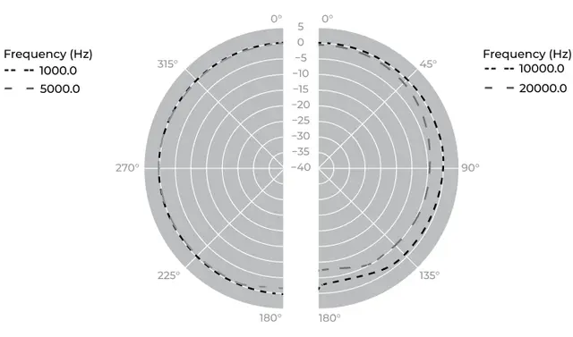 Earthworks QTC-40 Supertransparent kondensatormikrofon 