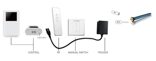 Screenline kontrollsett lerret + trigger Kontroll + fjernkontroll + RF-trigger
