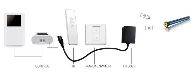 Screenline kontrollsett lerret + trigger Kontroll + fjernkontroll + RF-trigger 
