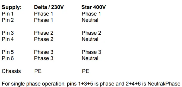 SRS 32A RED Power input cable 400V, 2M for Hybrid Harting - RUBBER BLACK CABLE 
