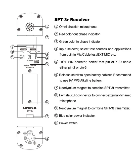 UNiKA SPT-3 Phase-Tester 