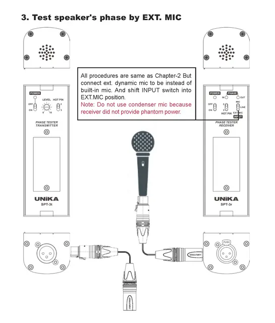 UNiKA SPT-3 Phase-Tester 